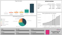 Imagem do dashboard do Contador sobre a habitação e o PRR